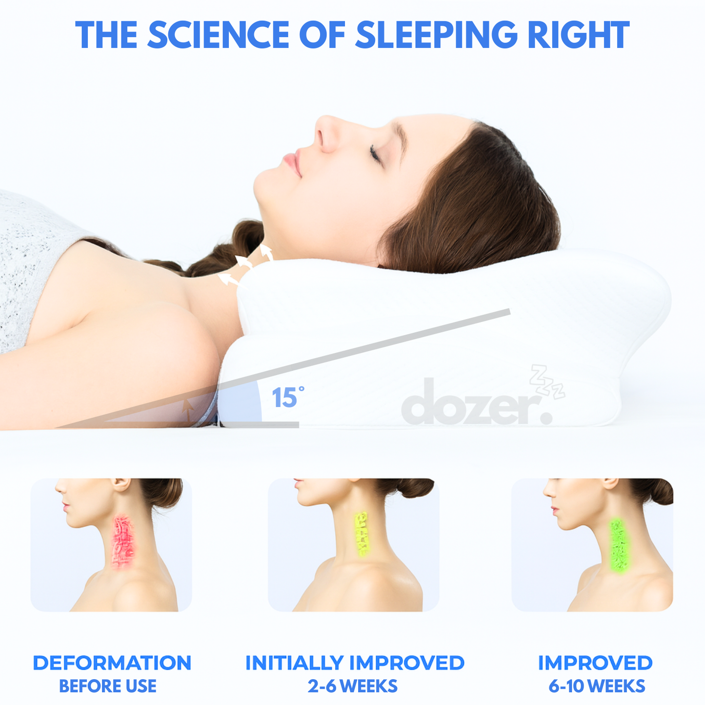 The Dozer™ Ultra Contour & Relief Pillow 3.0!